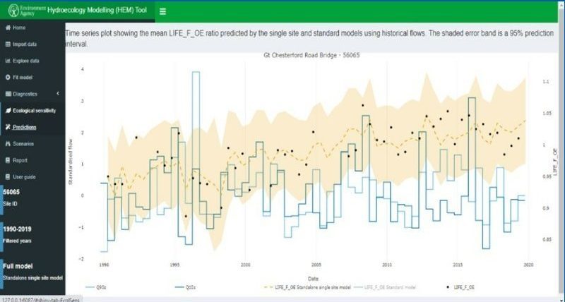 An image of a screen grab showing various graphs