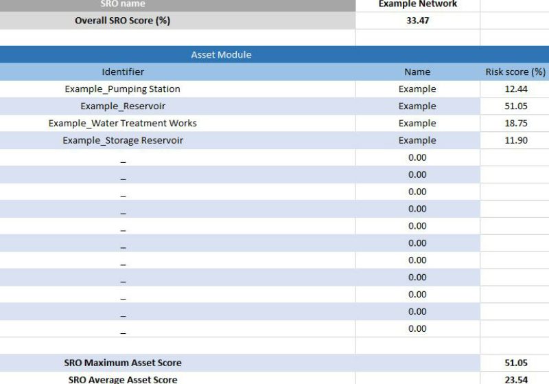 Picture of an output of the SRO Aquatic INNS Risk Assessment Tool (SAI-RAT)