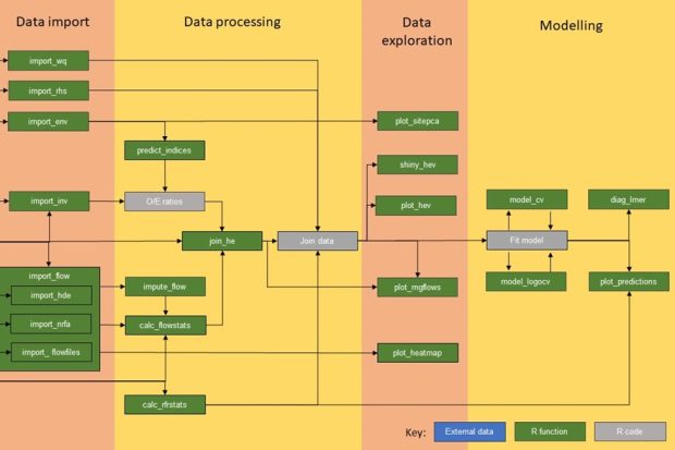 Hydro-Ecology Toolkit training workshops Thumbnail