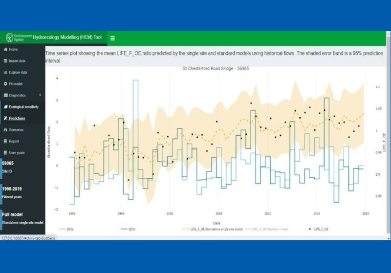 Hydro-ecological modelling workflow